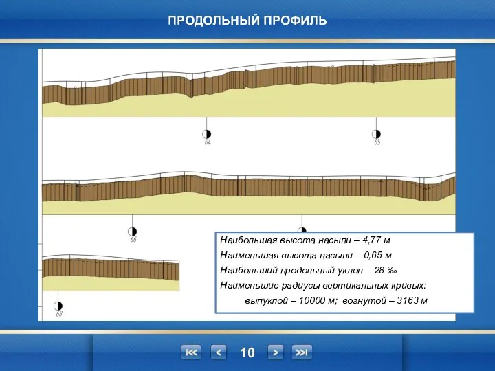 ПРОДОЛЬНЫЙ ПРОФИЛЬ Наибольшая высота насыпи – 4,77 м Наименьшая высота насыпи