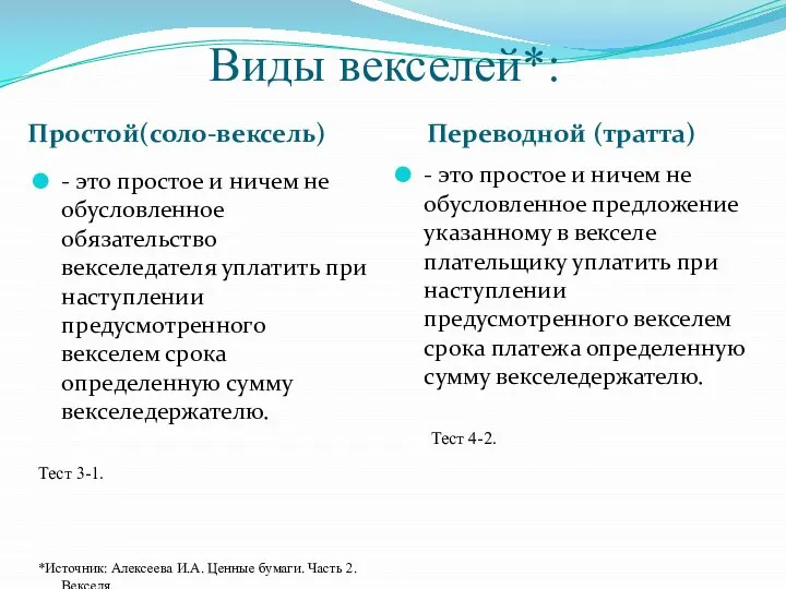 Виды векселей*: Простой(соло-вексель) Переводной (тратта) - это простое и ничем не