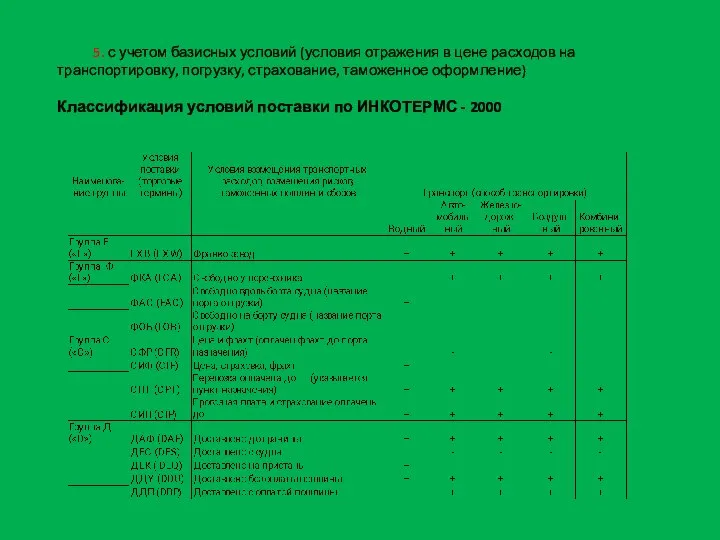 5. с учетом базисных условий (условия отражения в цене расходов на