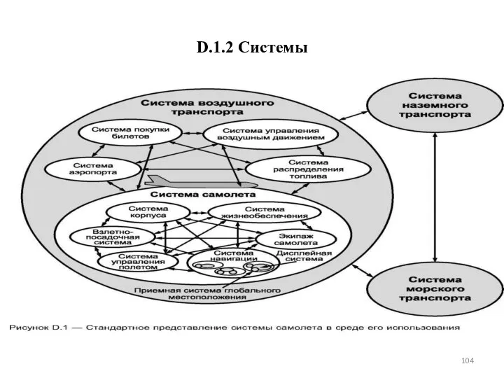 D.1.2 Системы