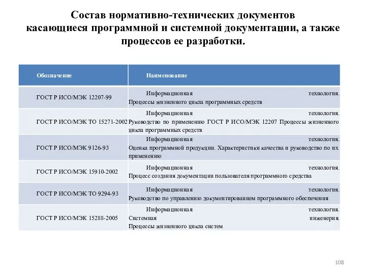 Состав нормативно-технических документов касающиеся программной и системной документации, а также процессов ее разработки.