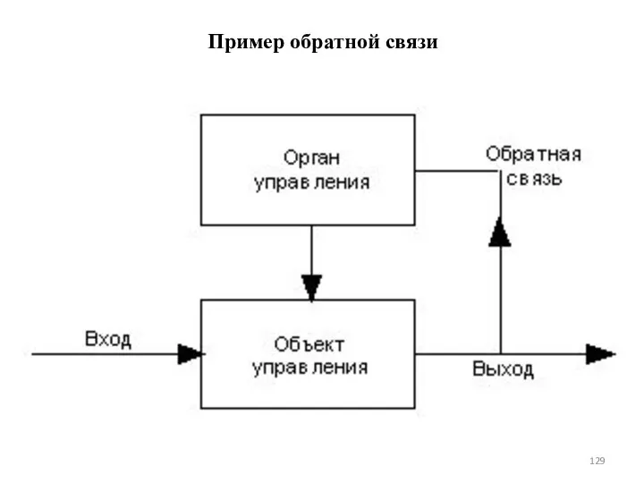 Пример обратной связи