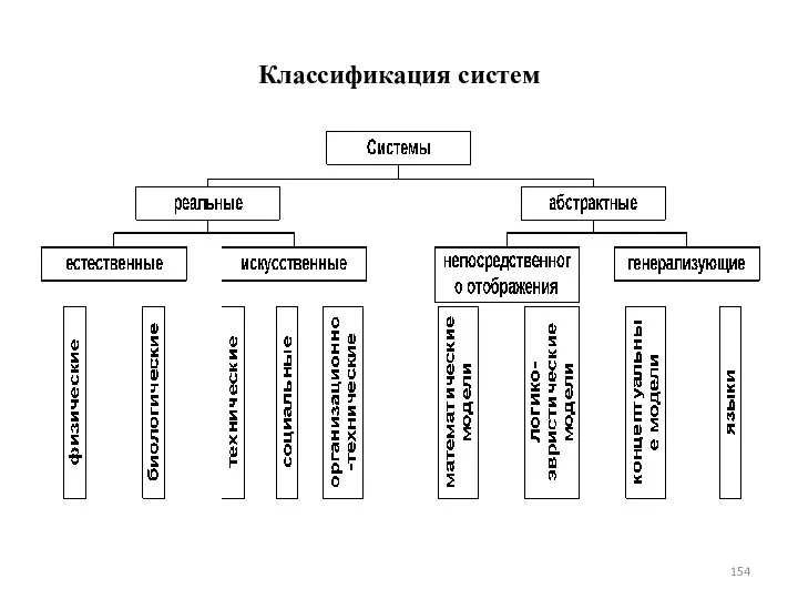 Классификация систем