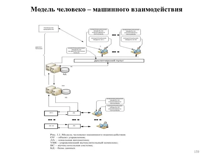 Модель человеко – машинного взаимодействия