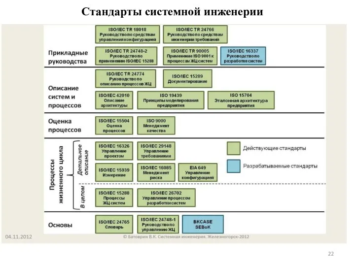 Стандарты системной инженерии