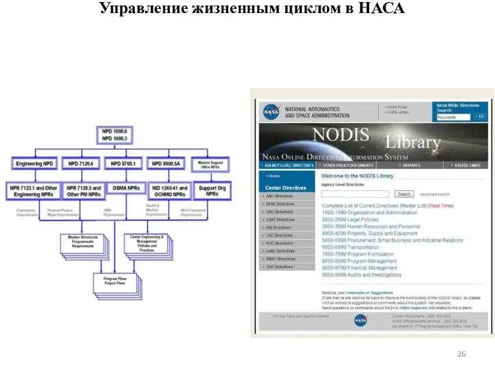 Управление жизненным циклом в НАСА