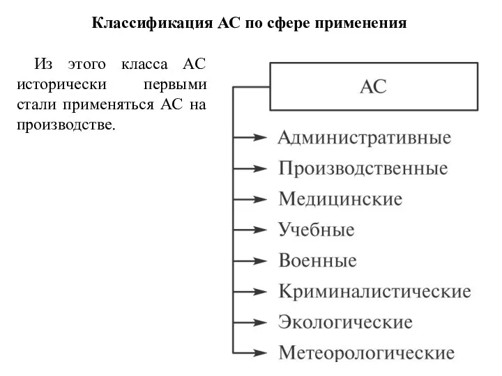 Классификация АС по сфере применения Из этого класса АС исторически первыми стали применяться АС на производстве.