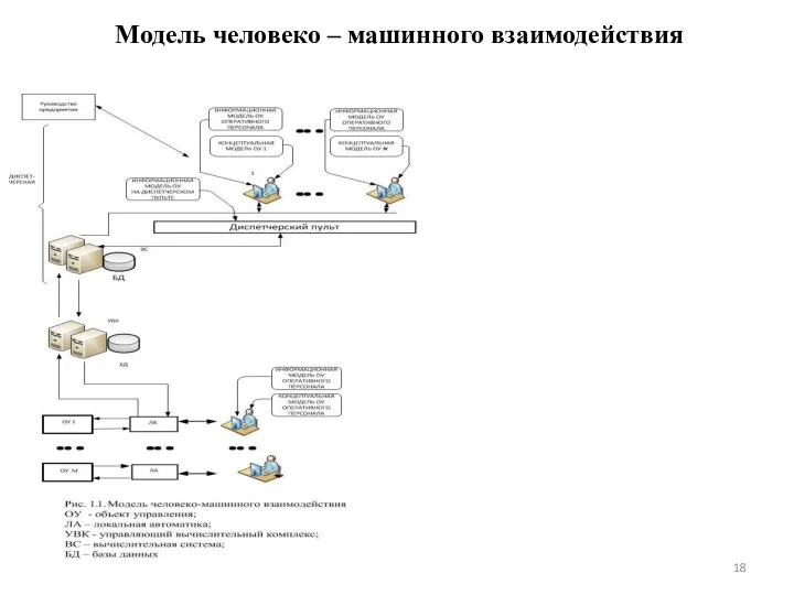 Модель человеко – машинного взаимодействия