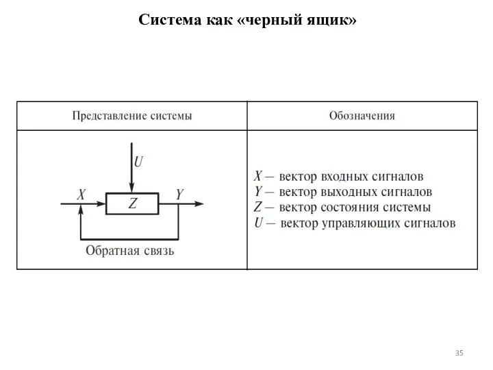 Система как «черный ящик»