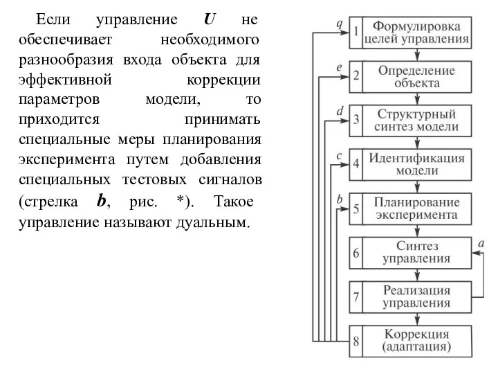 Если управление U не обеспечивает необходимого разнообразия входа объекта для эффективной