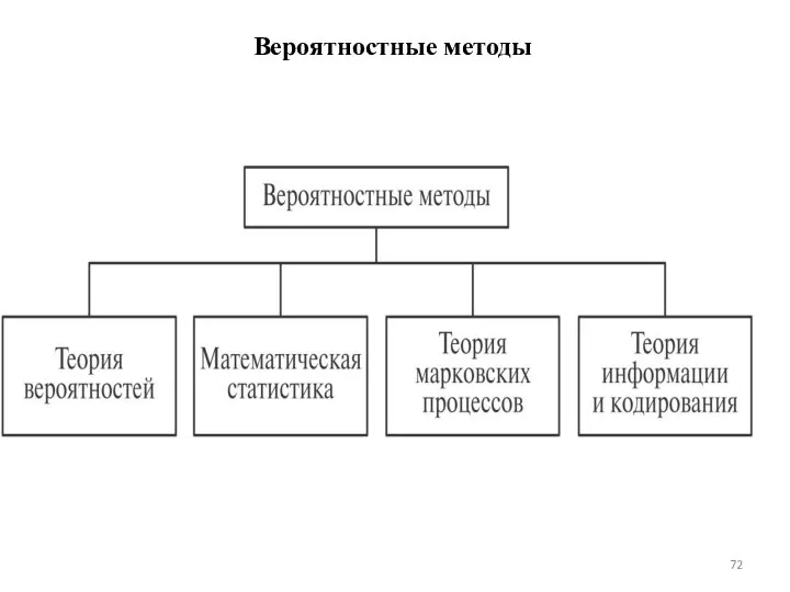 Вероятностные методы