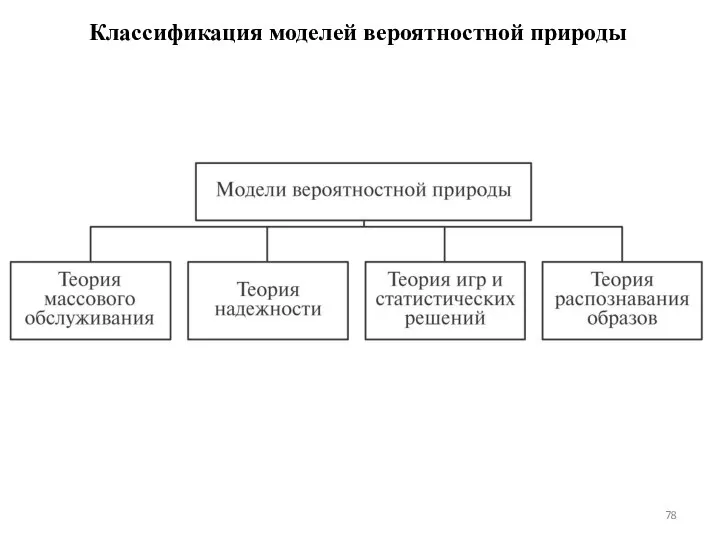 Классификация моделей вероятностной природы