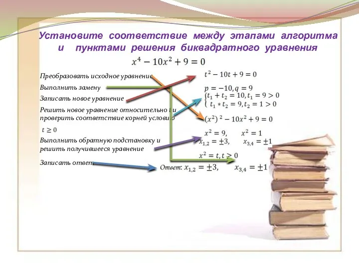 Установите соответствие между этапами алгоритма и пунктами решения биквадратного уравнения Преобразовать