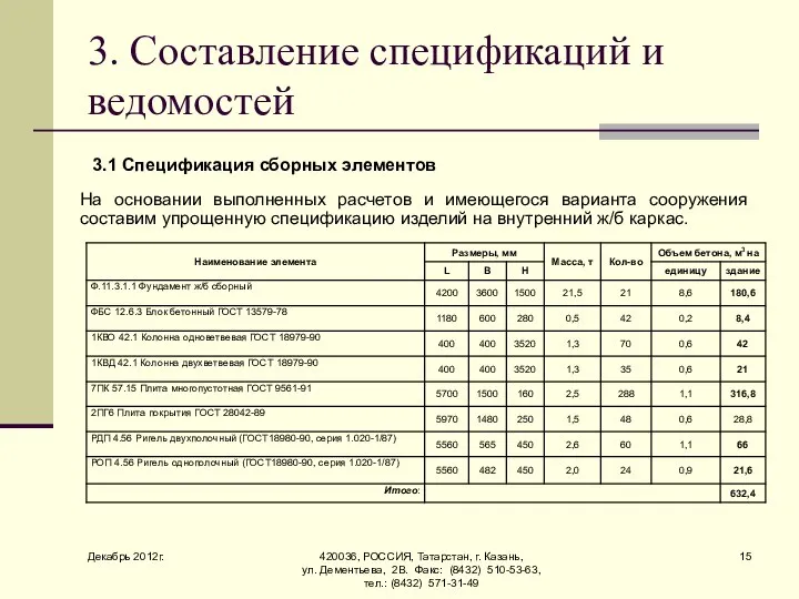 Декабрь 2012г. 420036, РОССИЯ, Татарстан, г. Казань, ул. Дементьева, 2В. Факс: