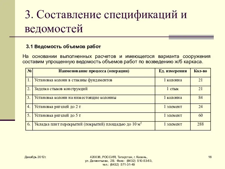 Декабрь 2012г. 420036, РОССИЯ, Татарстан, г. Казань, ул. Дементьева, 2В. Факс: