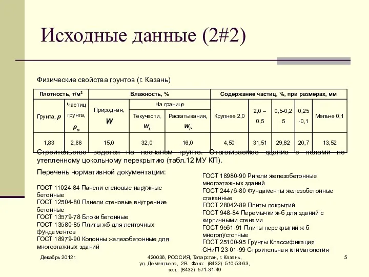 Декабрь 2012г. 420036, РОССИЯ, Татарстан, г. Казань, ул. Дементьева, 2В. Факс: