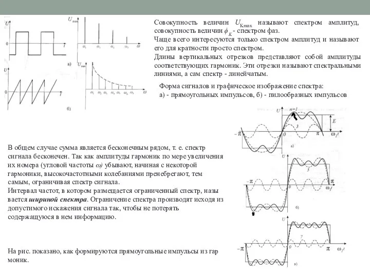 Совокупность величин UKmax называют спектром амплитуд, совокупность величин ϕK - спектром