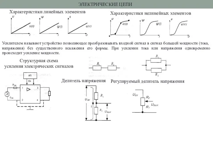 Характеристики линейных элементов Характеристики нелинейных элементов ЭЛЕКТРИЧЕСКИЕ ЦЕПИ Усилителем называют устройство