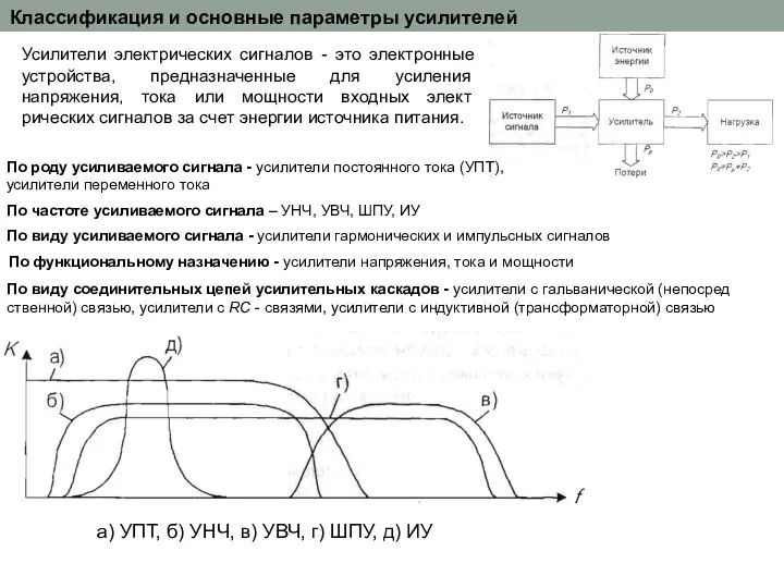 Классификация и основные параметры усилителей Усилители электрических сигналов - это электронные