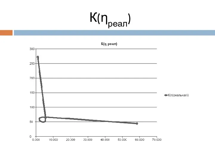 К(ηреал)