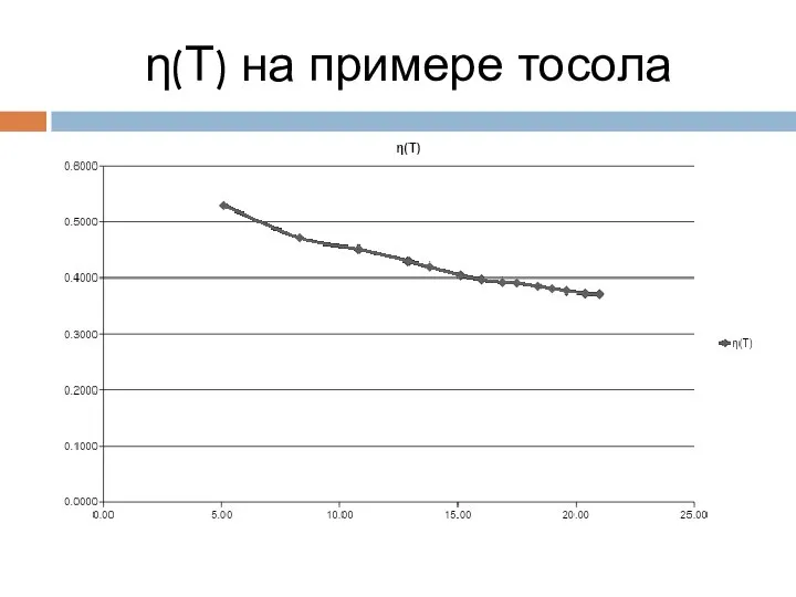 η(Т) на примере тосола