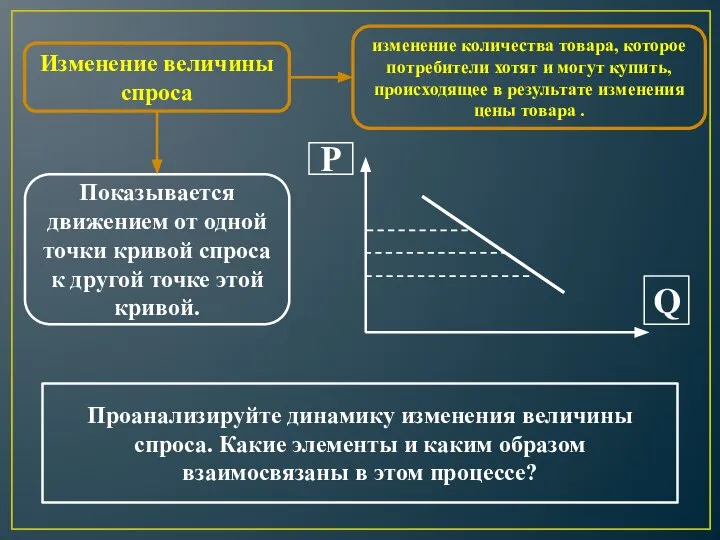 Изменение величины спроса изменение количества товара, которое потребители хотят и могут