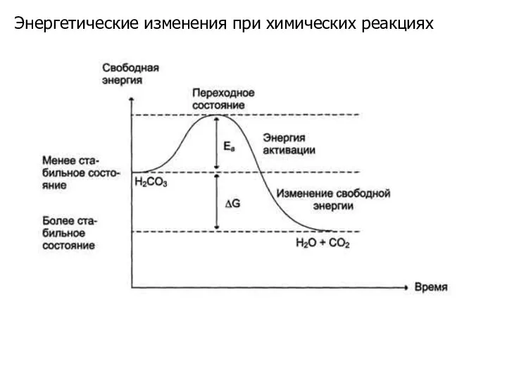 Энергетические изменения при химических реакциях