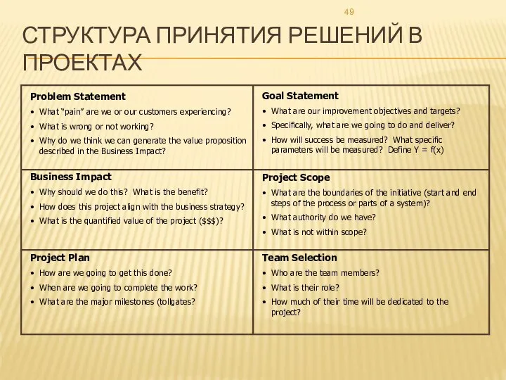 СТРУКТУРА ПРИНЯТИЯ РЕШЕНИЙ В ПРОЕКТАХ Business Impact Why should we do