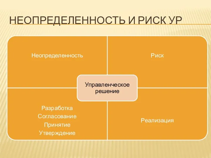 НЕОПРЕДЕЛЕННОСТЬ И РИСК УР