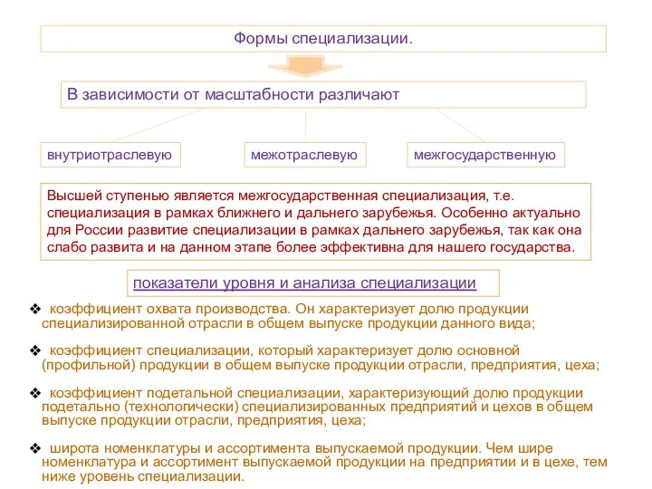 Формы специализации. В зависимости от масштабности различают внутриотраслевую межотраслевую межгосударственную Высшей