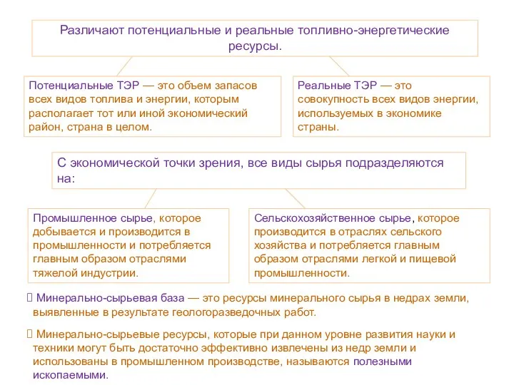 Различают потенциальные и реальные топливно-энергетические ресурсы. Потенциальные ТЭР — это объем