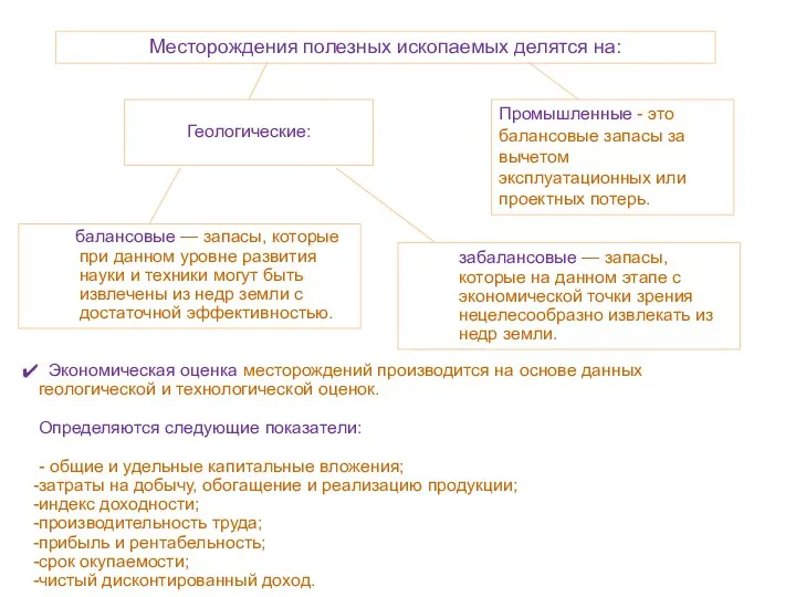 Месторождения полезных ископаемых делятся на: Геологические: забалансовые — запасы, которые на