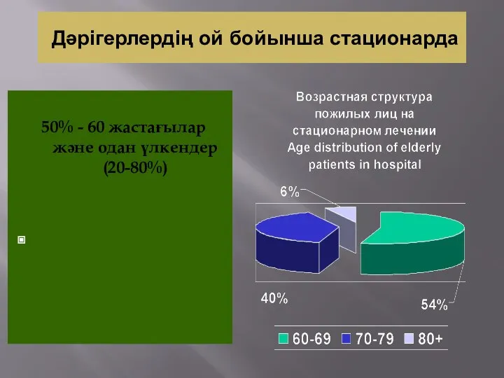 Дәрігерлердің ой бойынша стационарда 50% - 60 жастағылар және одан үлкендер (20-80%)