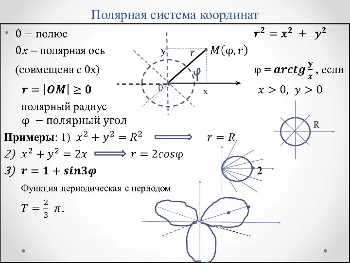 Полярная система координат r x 0 R