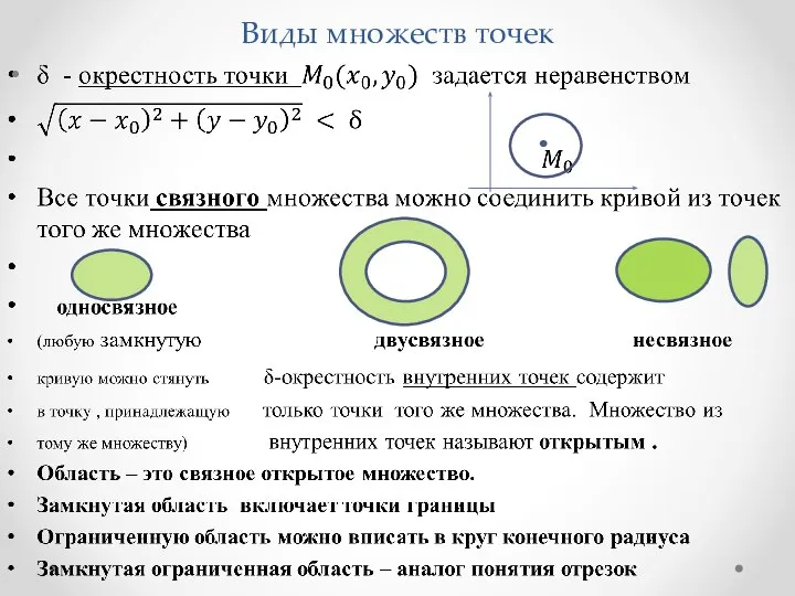 Виды множеств точек