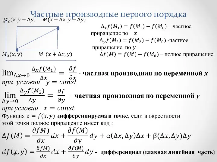 Частные производные первого порядка