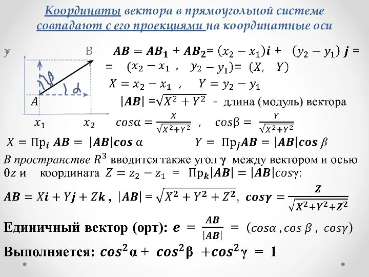 Координаты вектора в прямоугольной системе совпадают с его проекциями на координатные оси