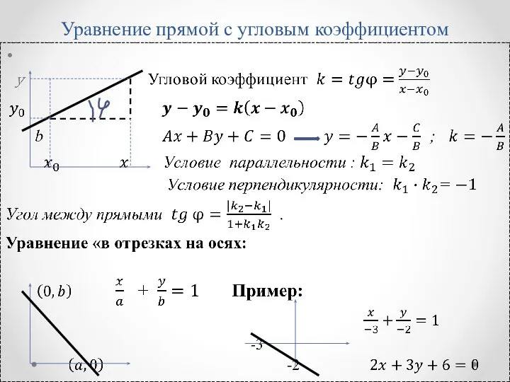 Уравнение прямой с угловым коэффициентом