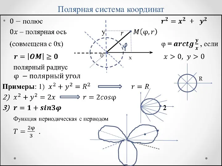 Полярная система координат r x 0 R