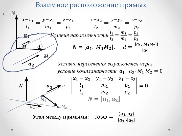 Взаимное расположение прямых