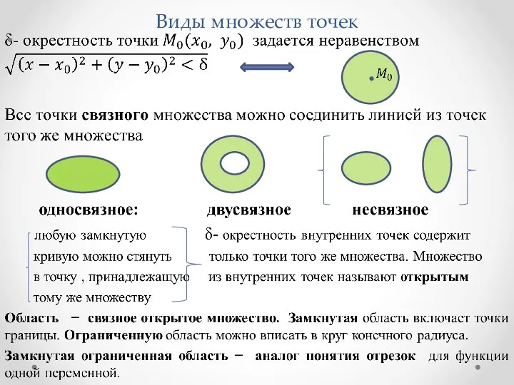 Виды множеств точек