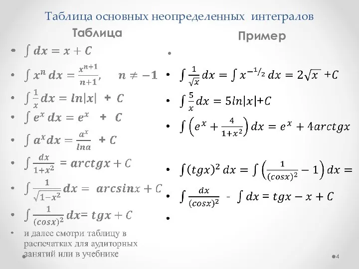 Таблица основных неопределенных интегралов Таблица Пример