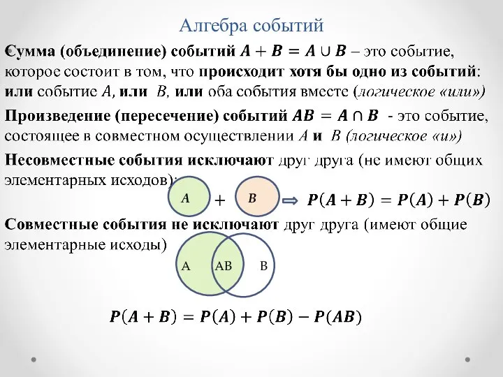 Алгебра событий A B A AB B