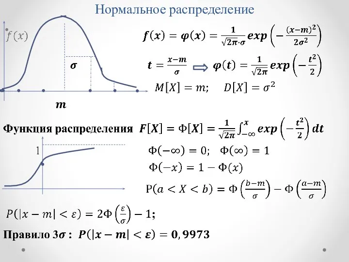 Нормальное распределение