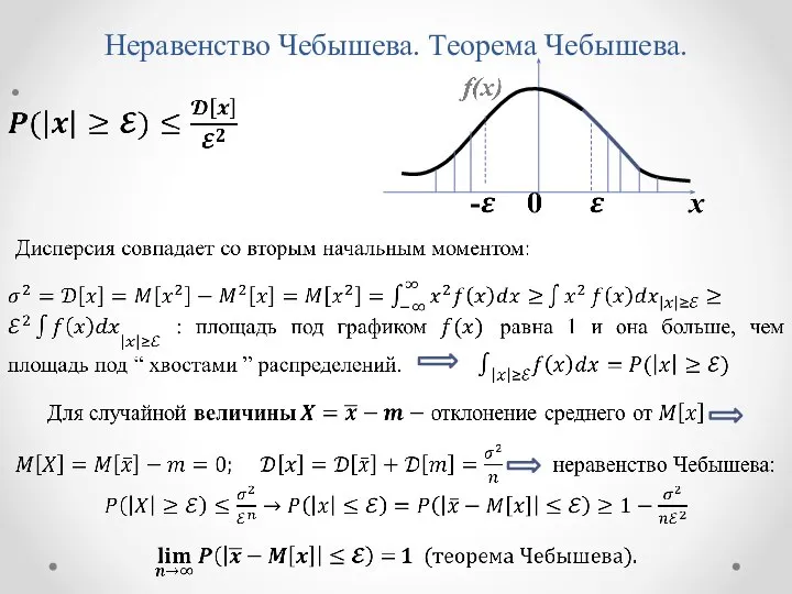 Неравенство Чебышева. Теорема Чебышева.