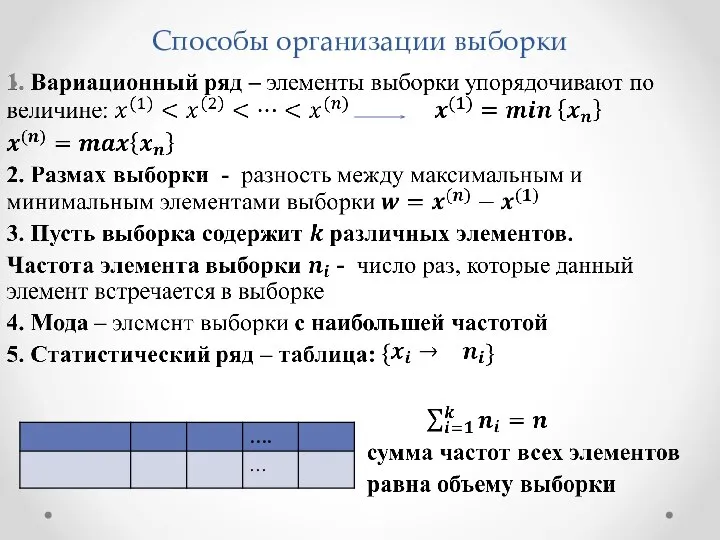 Способы организации выборки