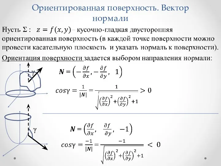 Ориентированная поверхность. Вектор нормали