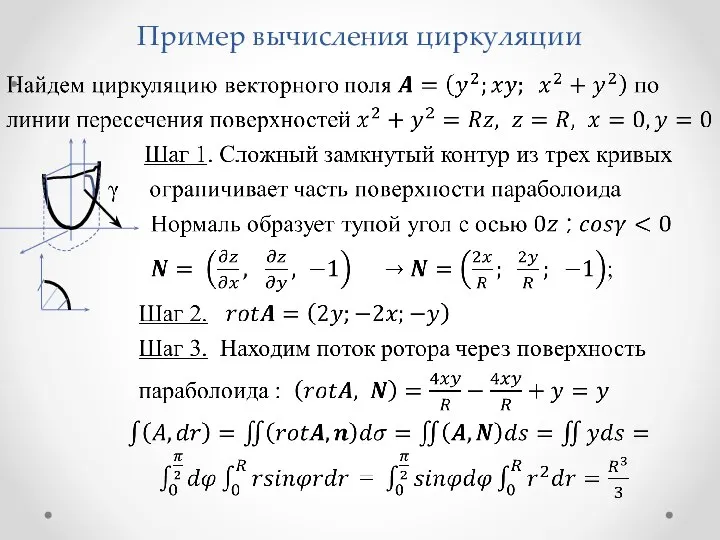 Пример вычисления циркуляции