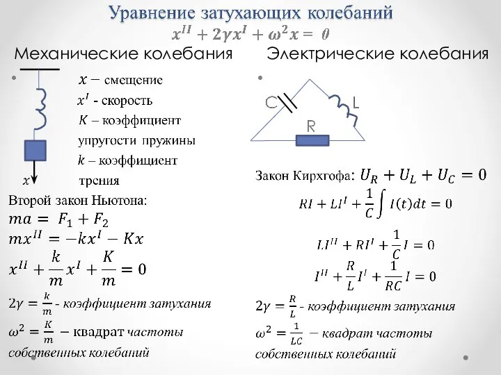 Механические колебания Электрические колебания