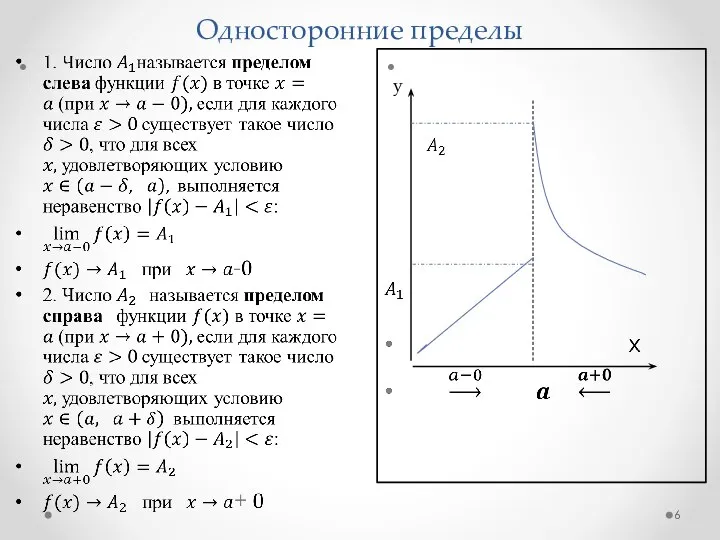 Односторонние пределы y